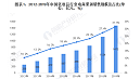 远大美业化妆品工厂带你了解2020年化妆品趋势：线上成一大渠道