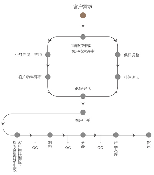 OEM定制流程.jpg