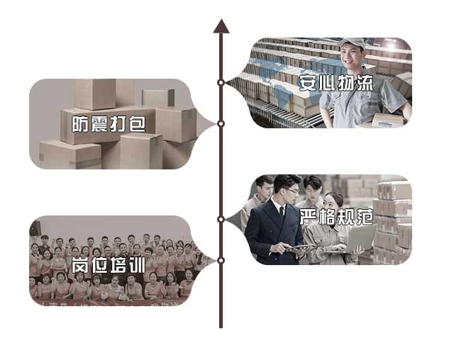 系统物流