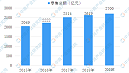 双十一过后，一起来回顾2019中国化妆品行业现状